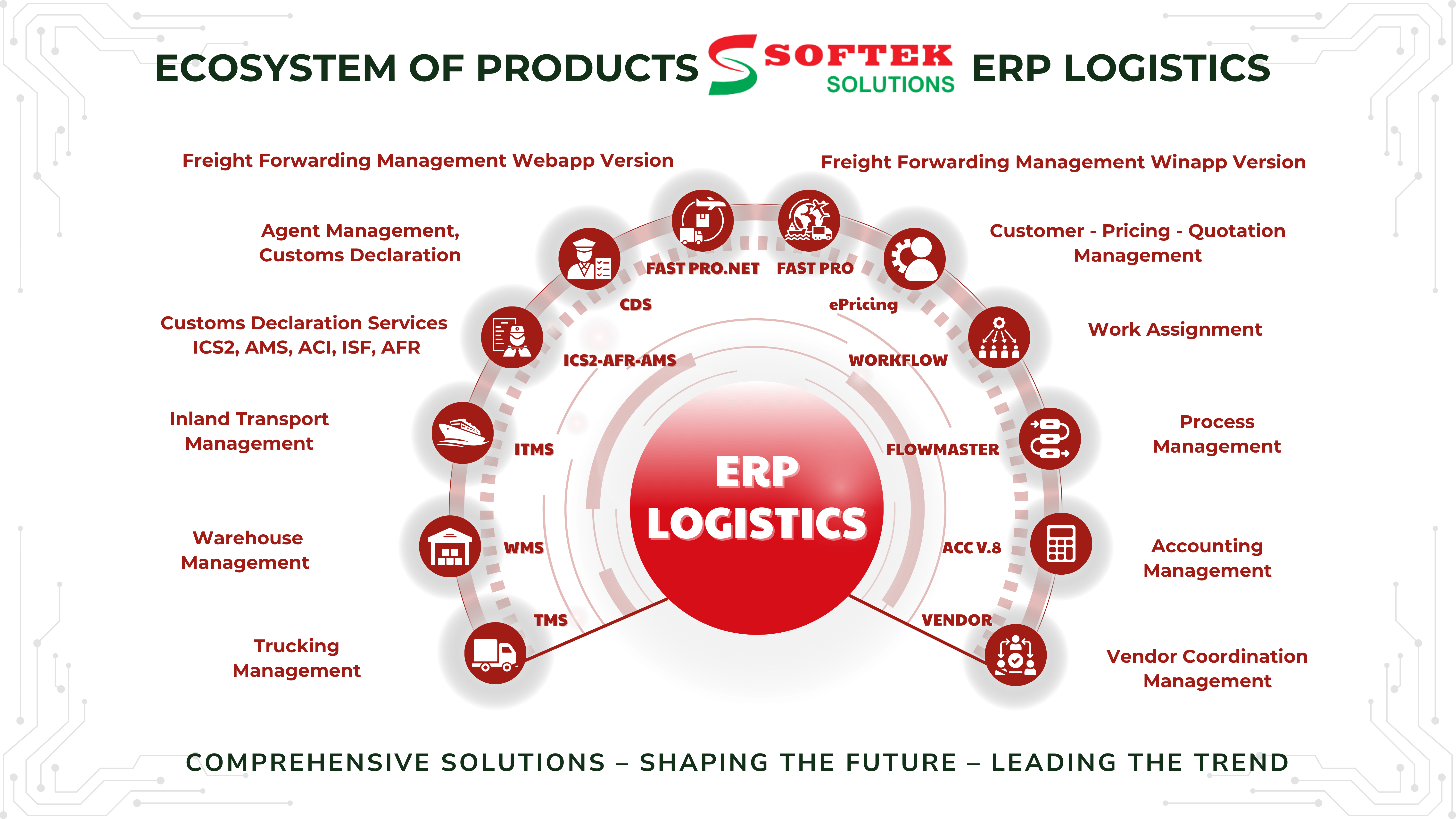 About Softek Solution | Phần mềm Logistics & Forwarder | FAST PRO ...