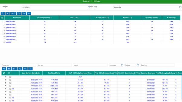 Màn hình báo cáo tiến độ