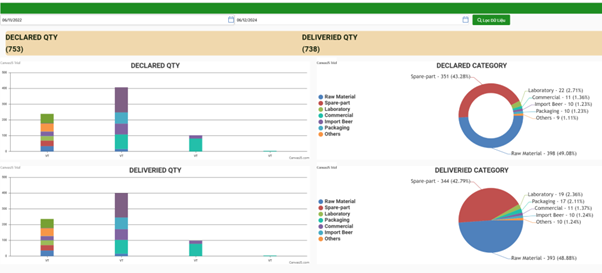 Màn hình dashboard tổng quan