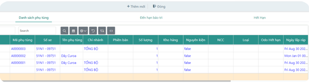 Quản lý phụ tùng