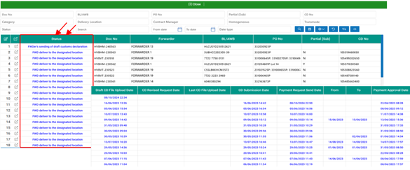 Màn hình quản lý lô hàng