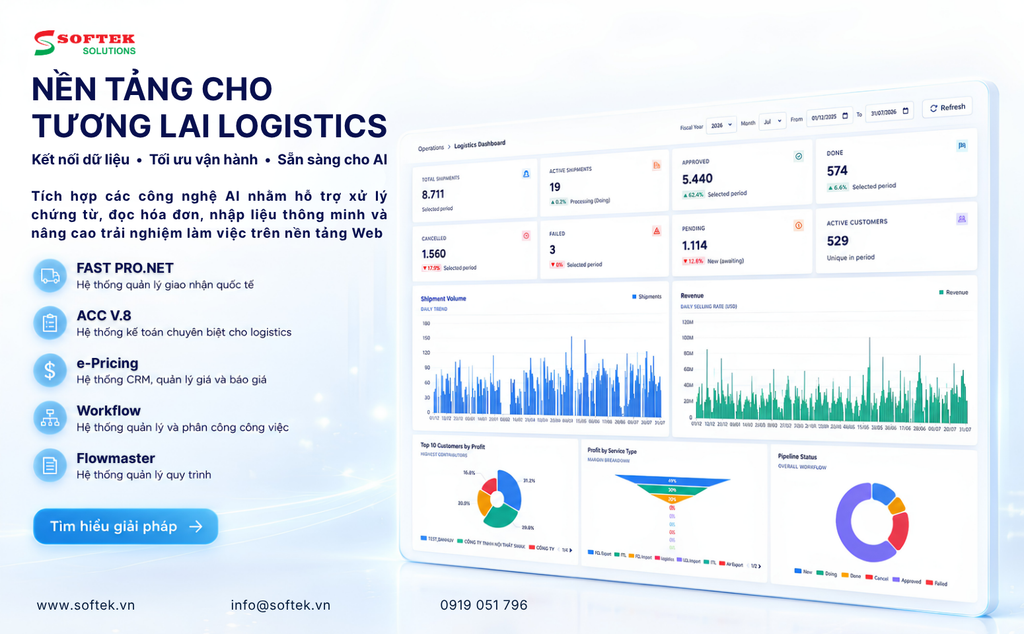 Hệ thống ERP Logistics gồm nhiều phần mềm dành cho nhiều bộ phận, tích hợp và kế thừa dữ liệu: FAST PRO.NET, ACC V.8, E-PRICING, WORKFLOW, FLOWMASTER